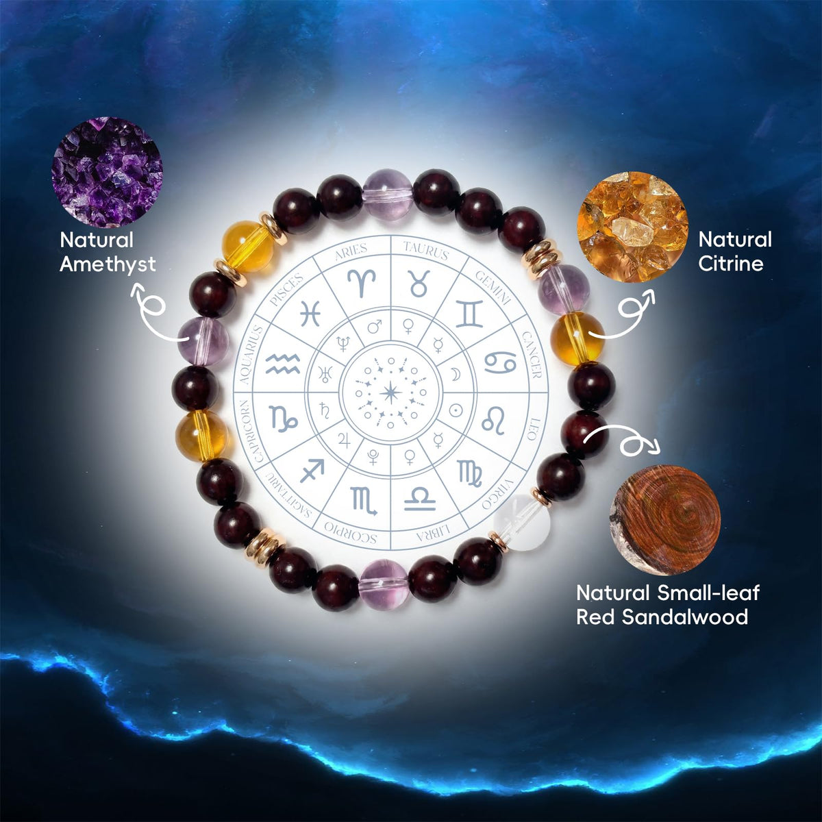 Zodiac